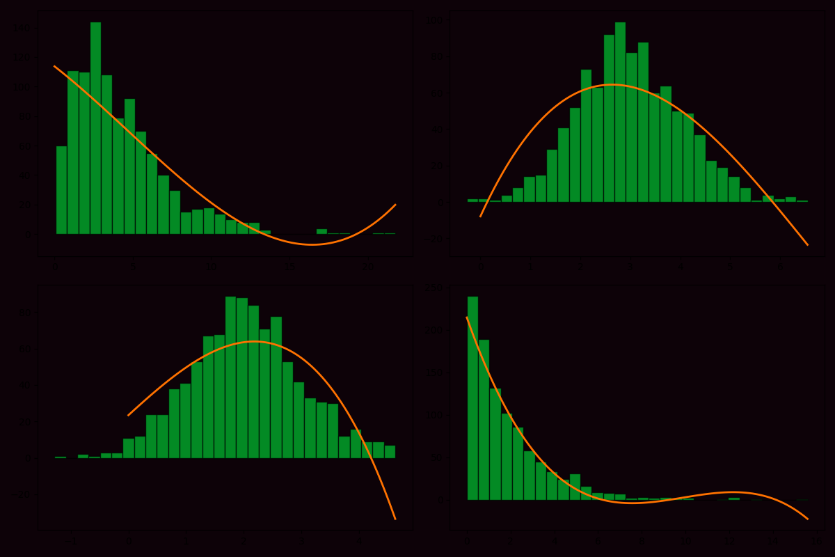 demo graph mobile