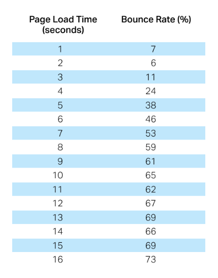 webSpeed Stats